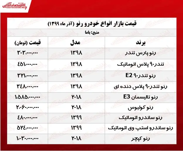 رنو-بازار