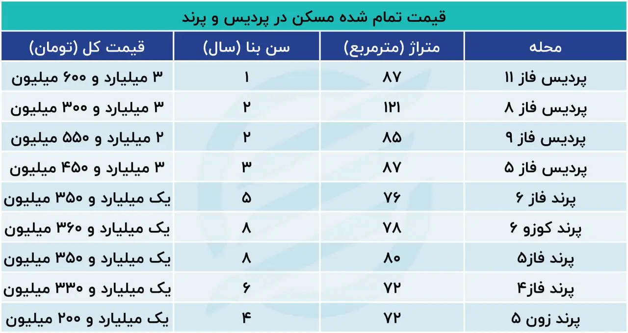 نرخ-خانه-پردیس