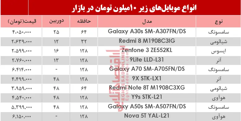 موبایل-جدول۱۰