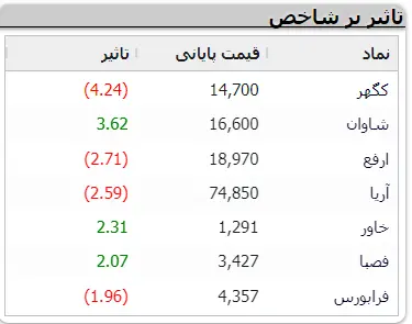 نمادهای-بورسی