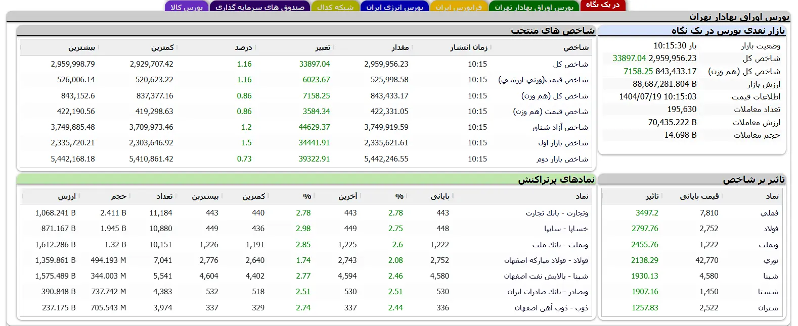 بورس_امروز