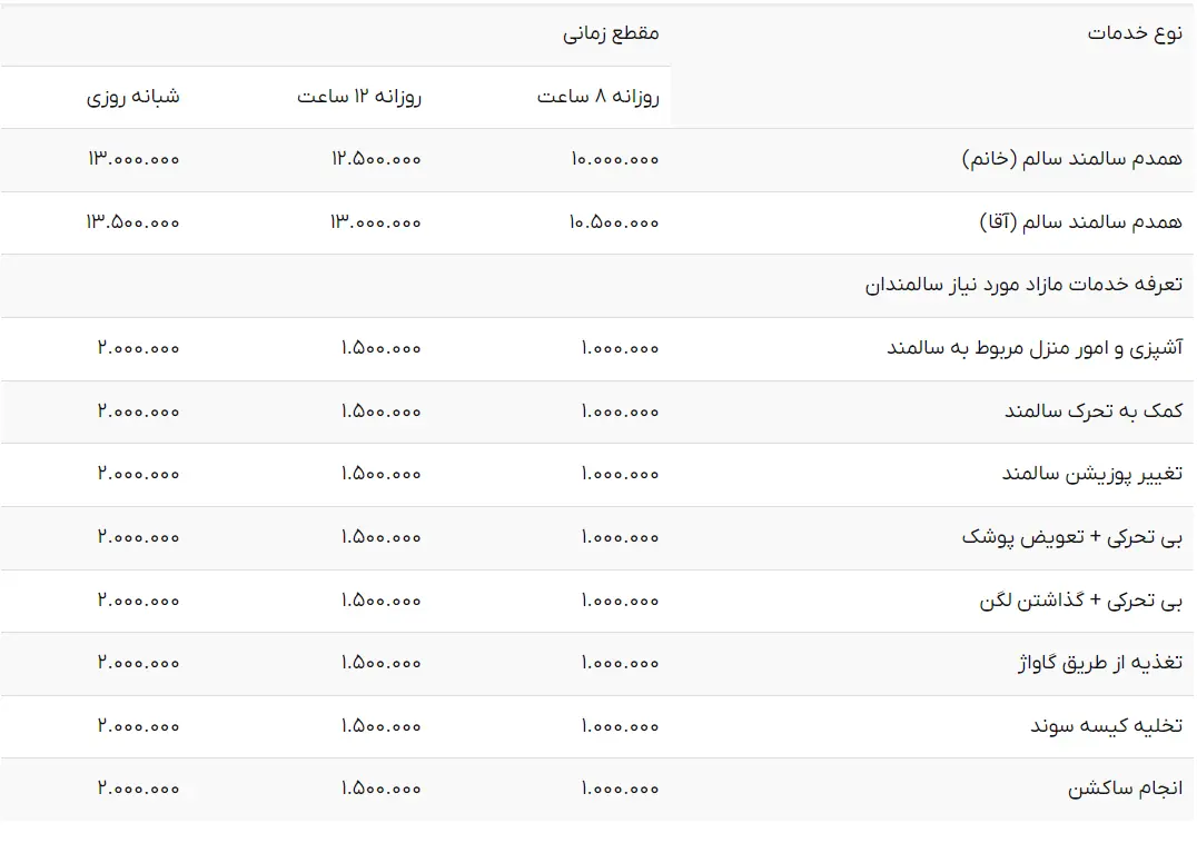 تعرفه-پرستار