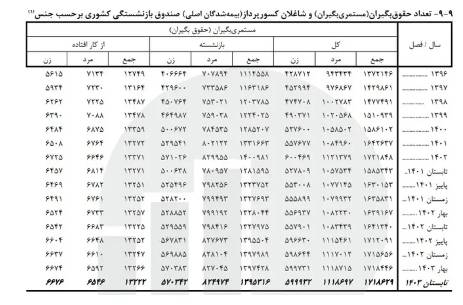 بازنشستگان-۱