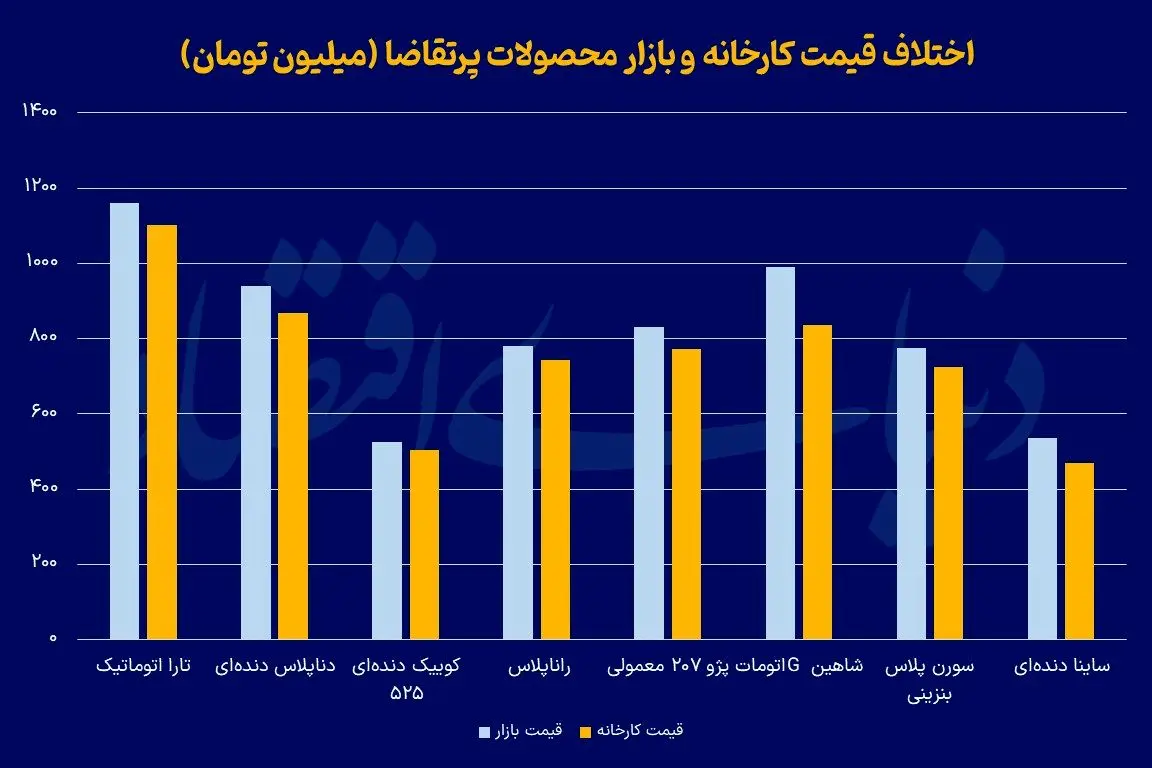 نمودار1