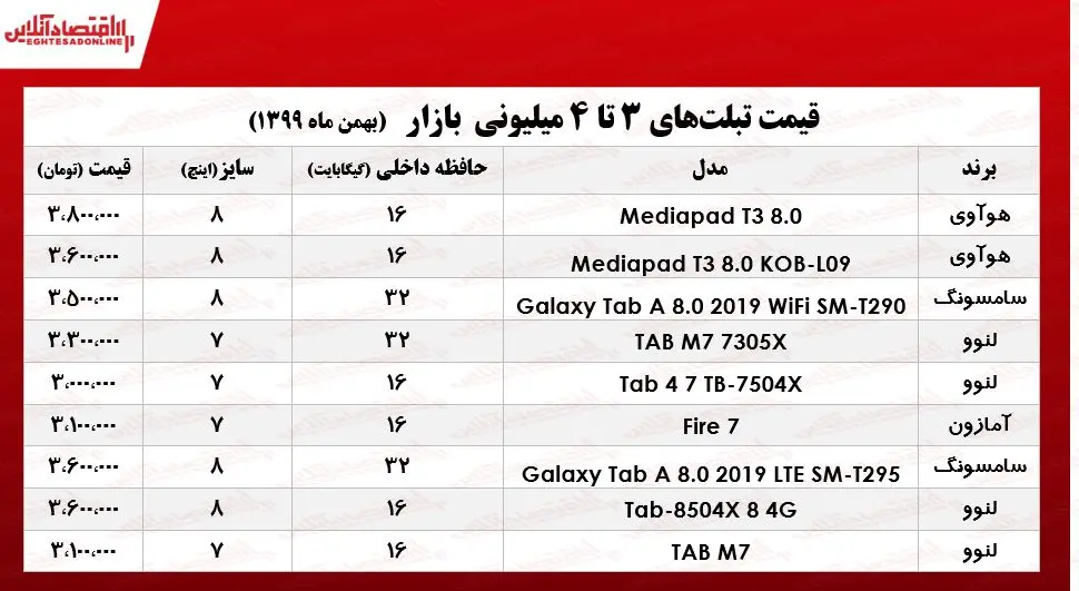 تبلت+4میلیونی