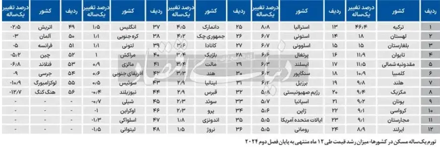 تورم-مسکن