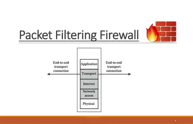 فایروال-packet-filtering