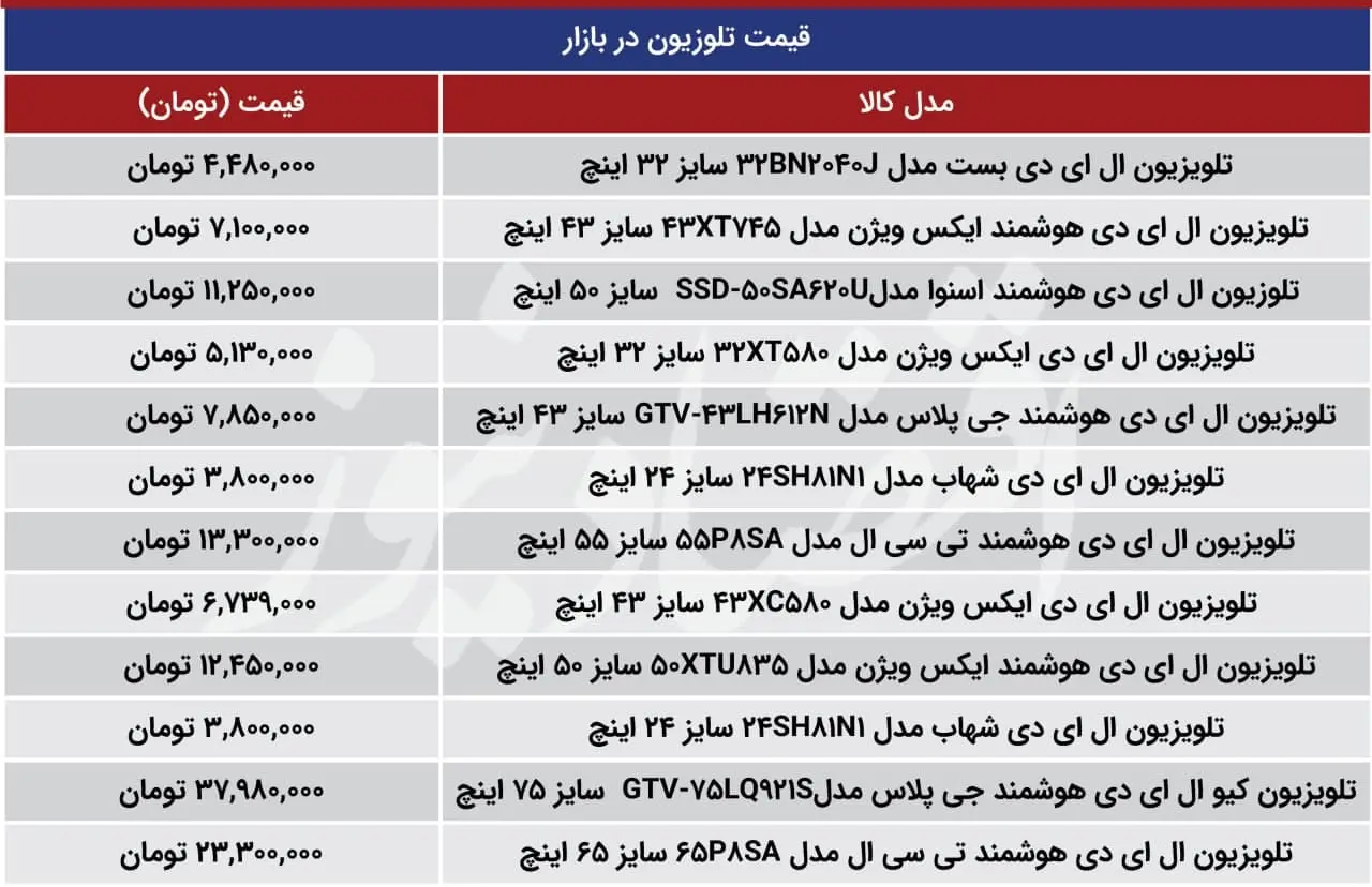 قیمت-تلوزیون