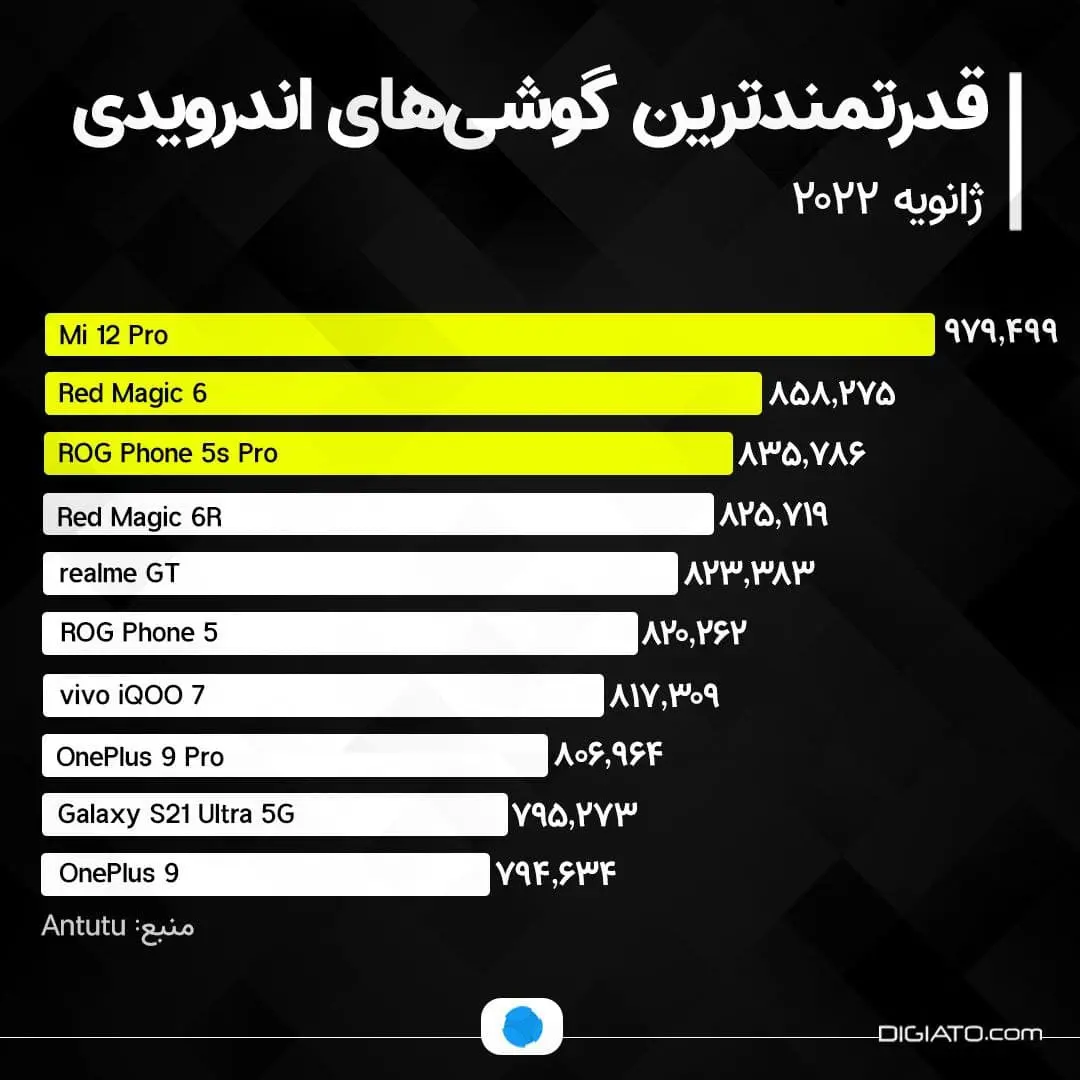 گوشی-اندروید