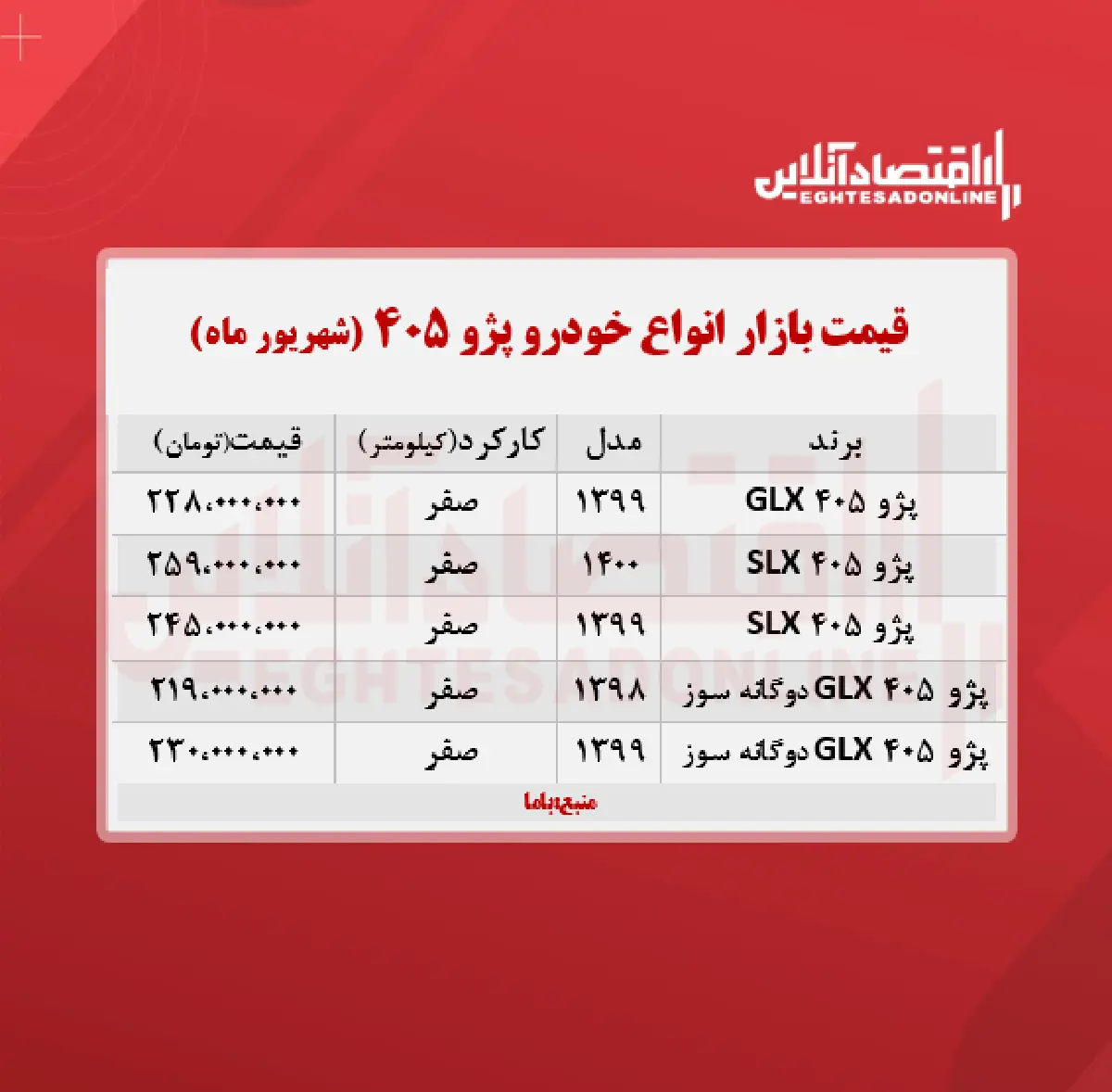 قیمت-پژو-۴۰۵