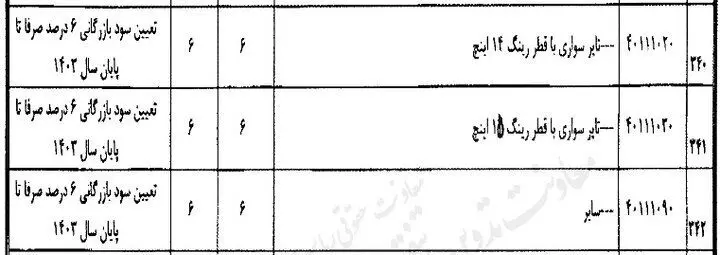 واردکنندگان تایر در بازار خودرو بخوانند / تعرفه واردات لاستیک مشخص شد 2