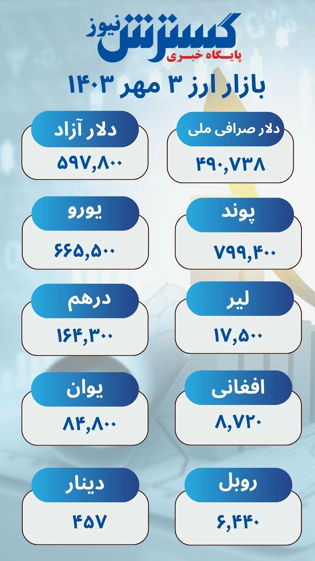 قیمت روز دلار در بازار 3 مهر 1403 + اینفوگرافی 2