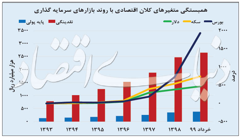 نمودار