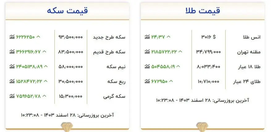 طلا-سکه