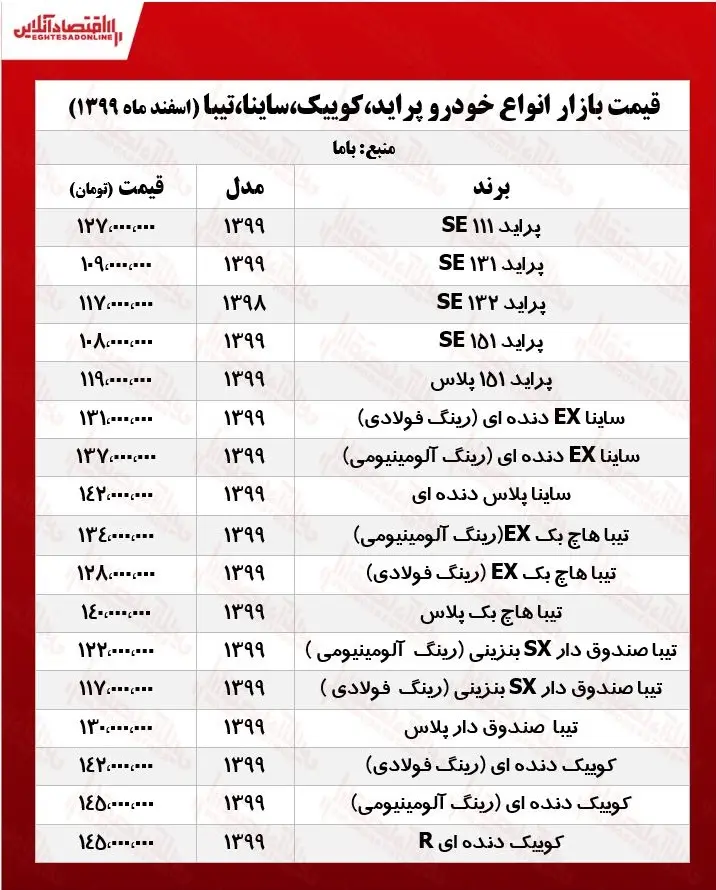 قیمت-انواع-کوییک-پراید-ساینا-تیبا