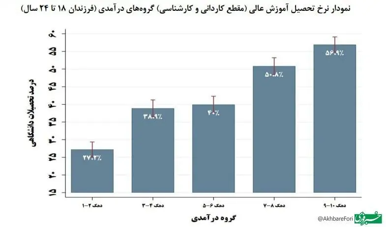 تسلط قشر مرفه بر رتبه‌های برتر کنکور! | چرا بچه پولدارها موفق ترند؟ 2