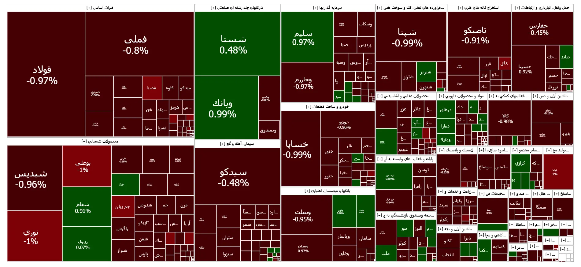 نقشه-بازار