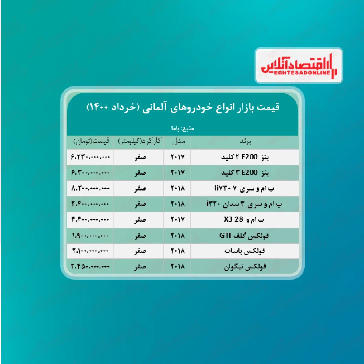 قیمت+خودروهای+آلمانی