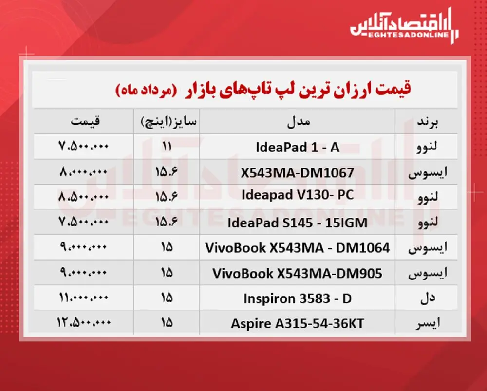 لپ-تاپ-ارزان