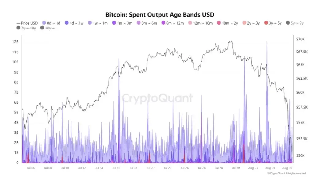 بیت-کوین