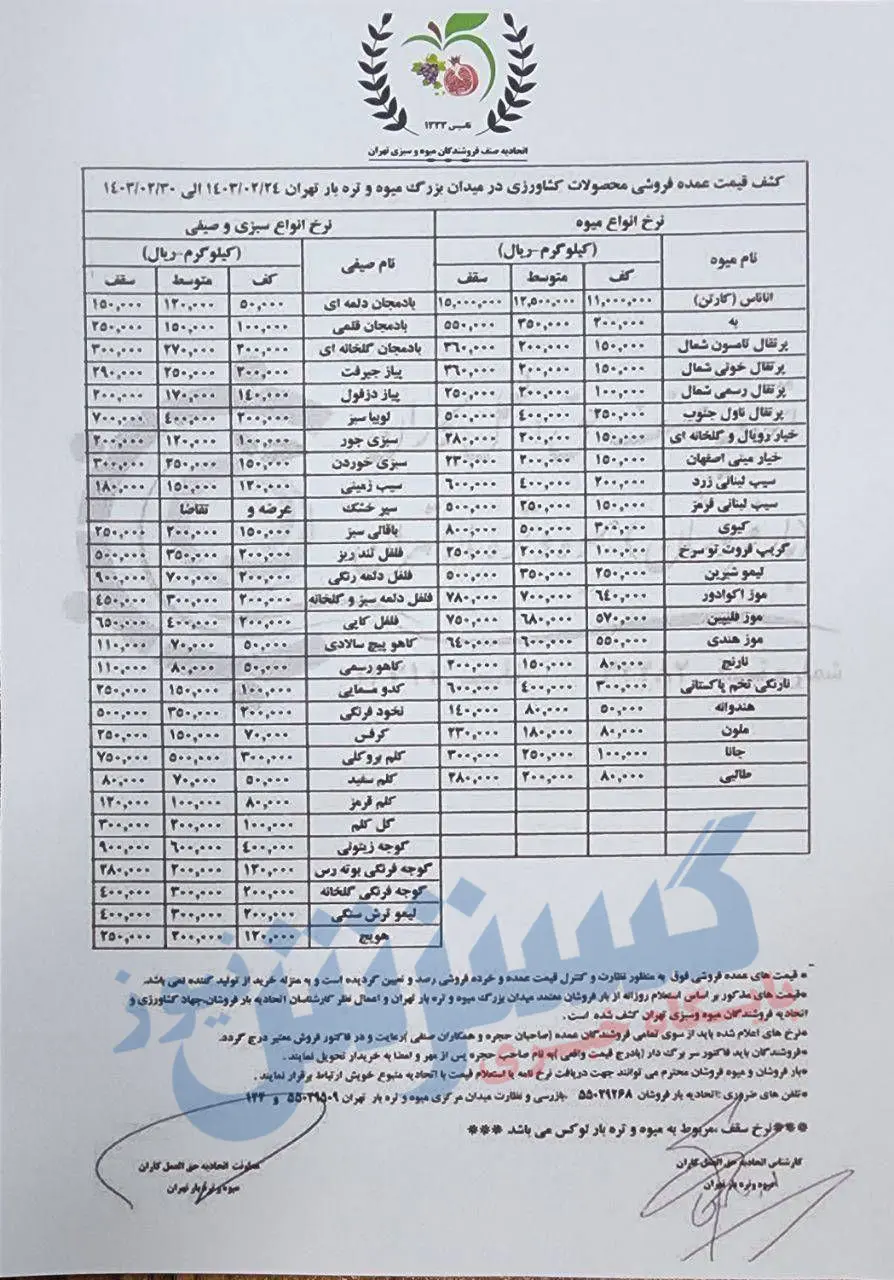 کاهش قیمت میوه به ضرر کشاورز است! / گوجه سبز ارزان شد؟ 3