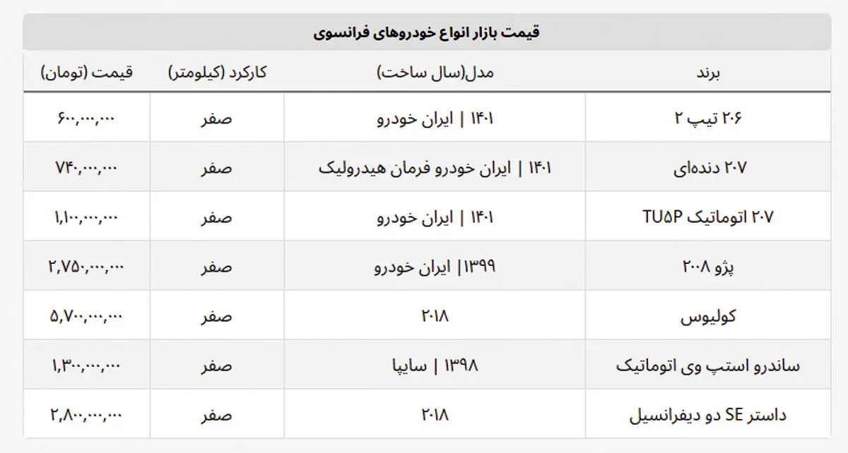 قیمت-خودرو-فرانسوی