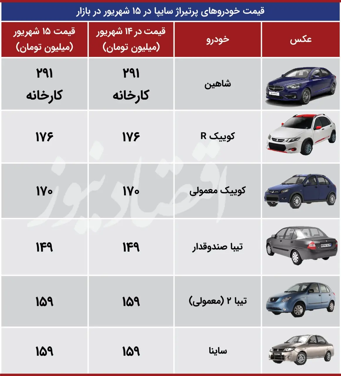 جدول-قیمت-خودرو