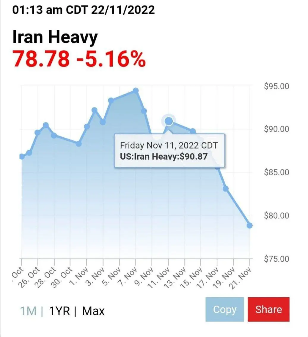 نفت-۱