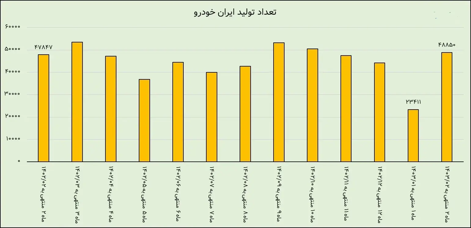 جدول-ایران-خودرو