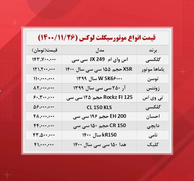 قیمت-موتورسیکلت۱