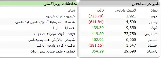 بورس-نماد