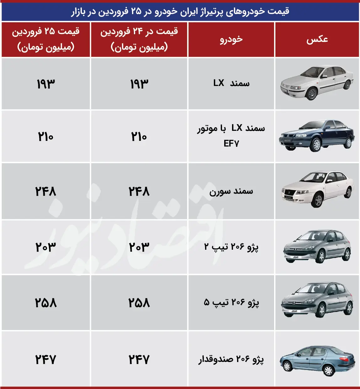 قیمت-محصولات-ایران-خودرو-25-فروردین