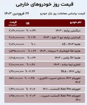 واکنش قیمت خودرو به جنگ / ماشین گران می شود؟ 3