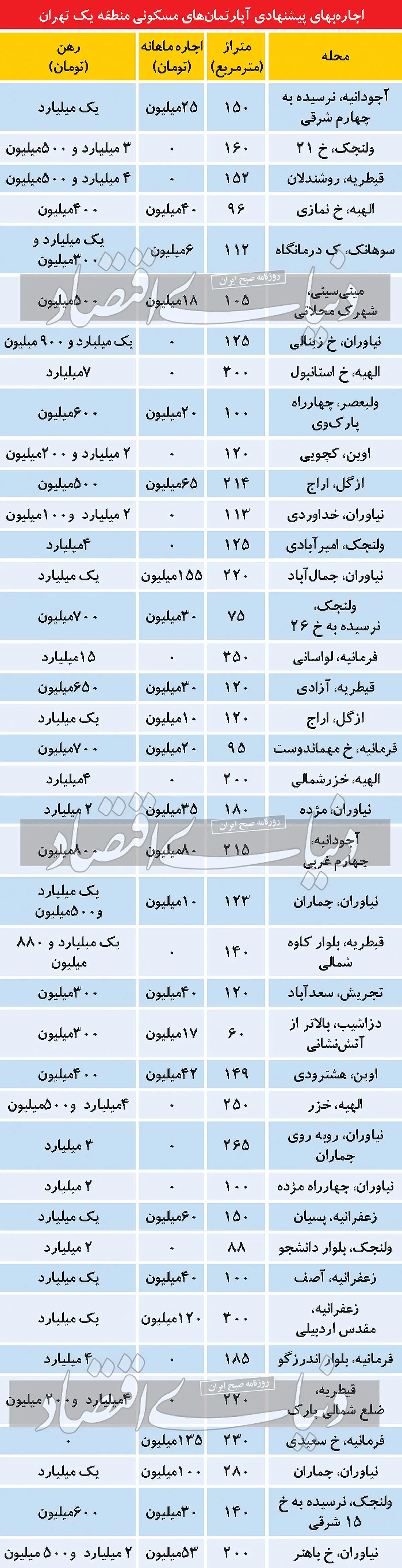 قیمت-آپارتمان