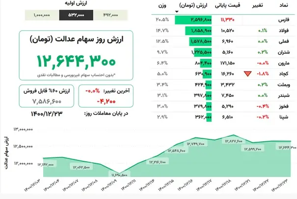 سهام-عدالت