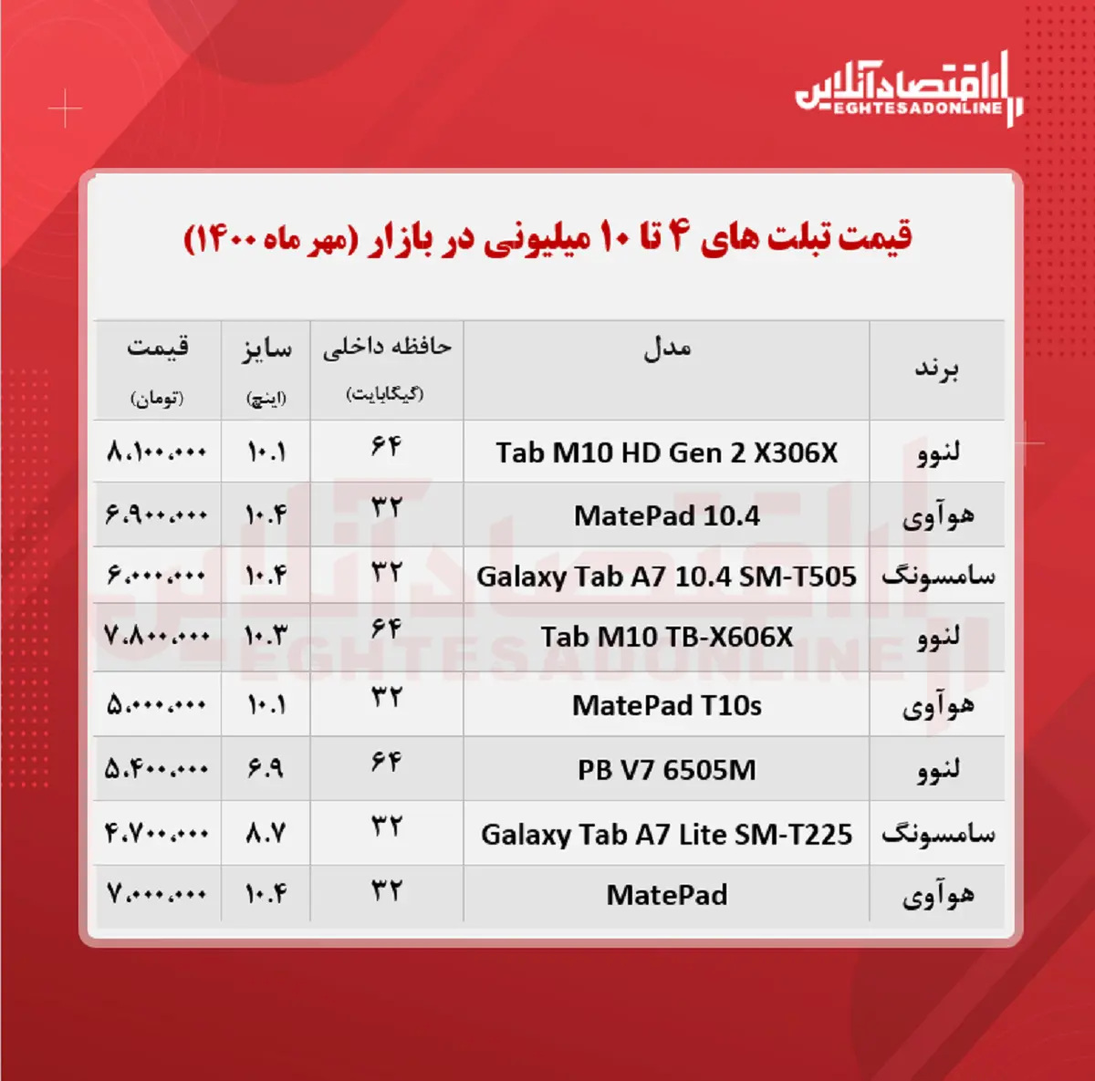 قیمت-تبلت