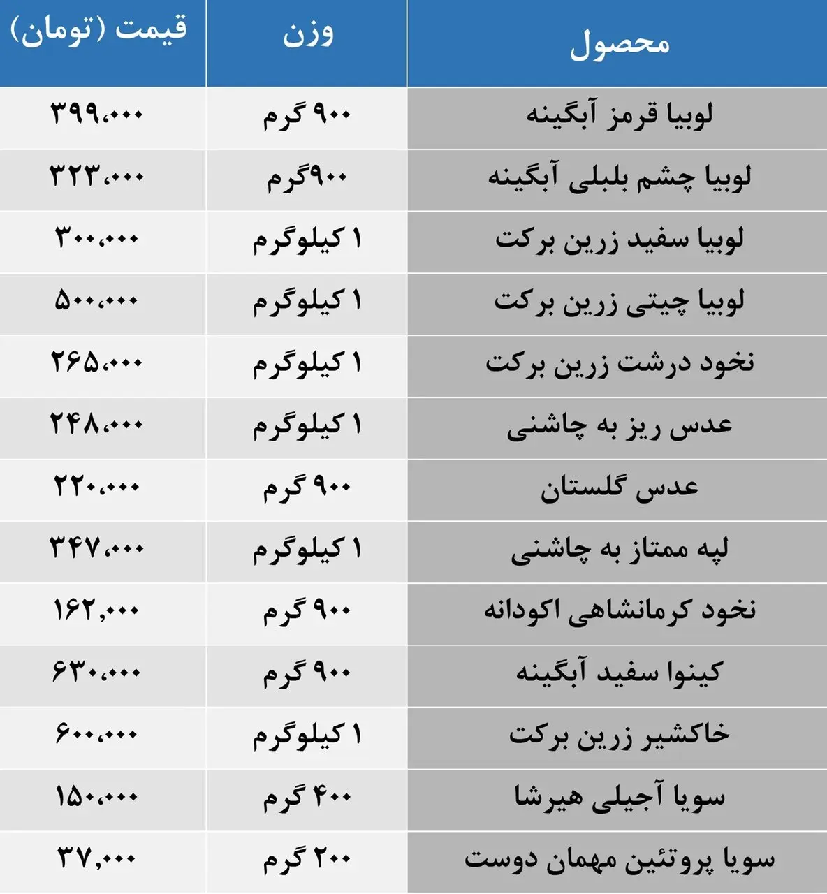 لوبیا