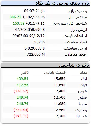 بورس-۱۲اسفند