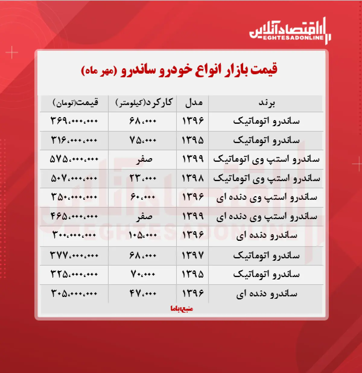 قیمت-ساندرو