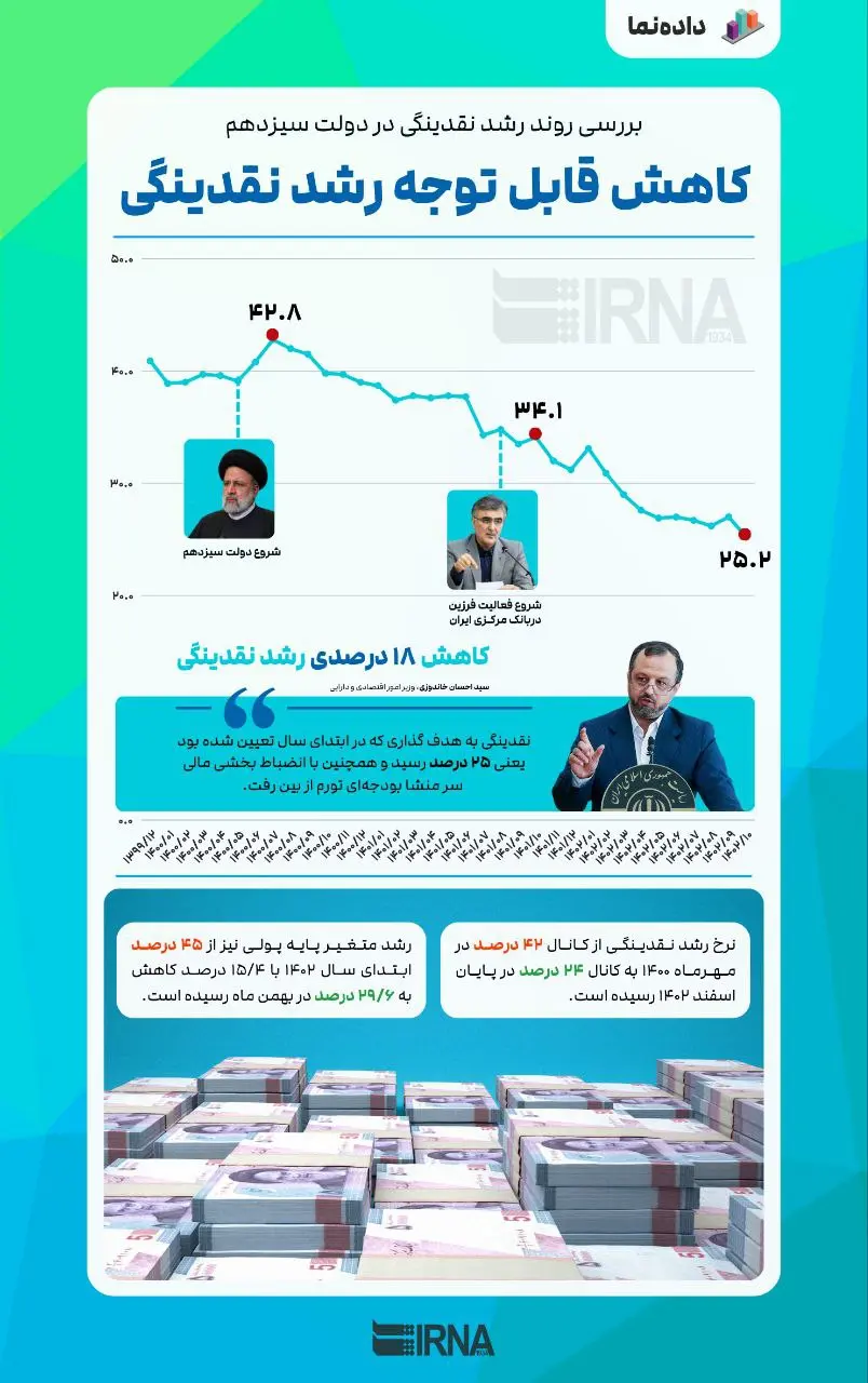 دخل و خرج دولت در سال 1403 / مجلس لایحه بودجه را بررسی کرد 2