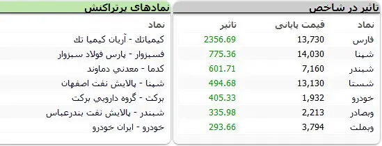 بورس-نماد