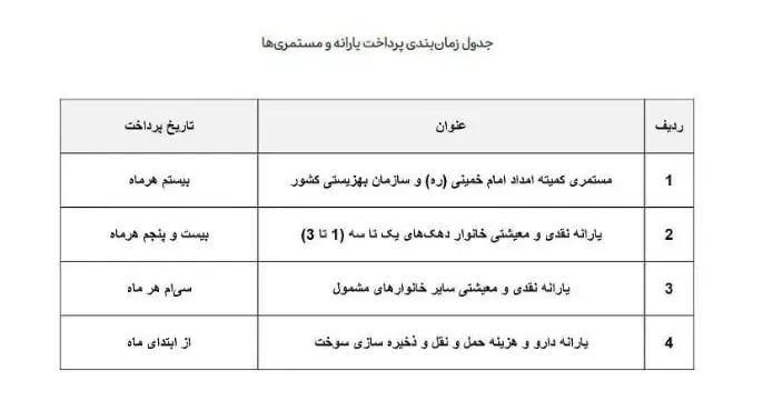 جدول-زمانی-واریز-یارانه