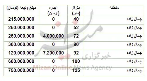 اجاره- آپارتمان