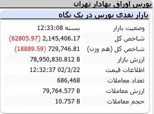 شاخص-کل