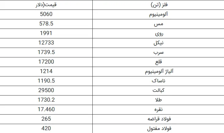 فلزات