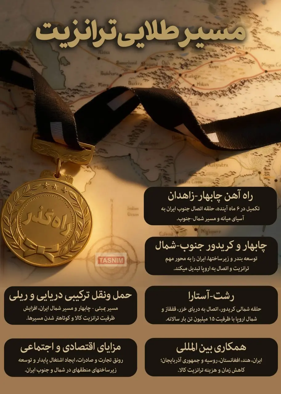 ترانزیت-ایران