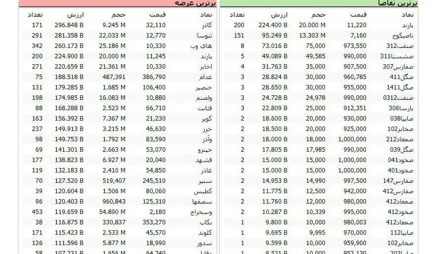 گشایش-بورس-۲۴فروردین۱۴۰۰-۱