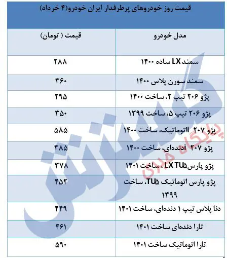 ایران-خودرو-۴خرداد