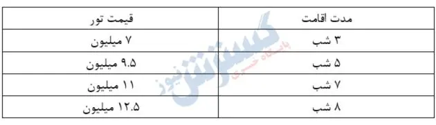 قیمت تور