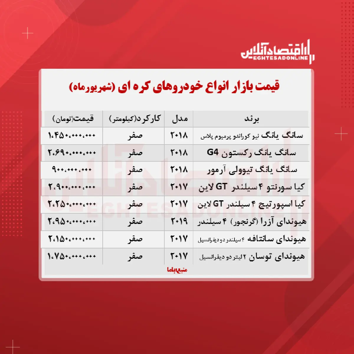 قیمت-خودروهای-کره ای